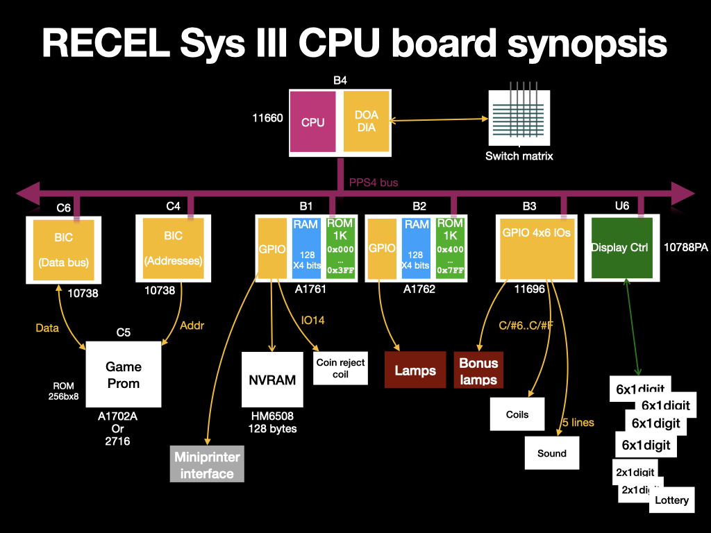 Recel sys3 synopsis. PPS4 devices.